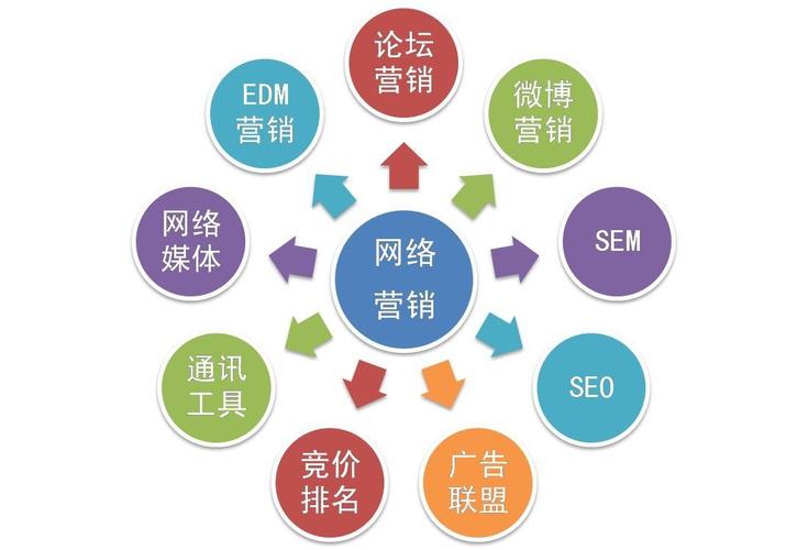 住宿行业网络广告大概多少钱,网站建设收费情况如何