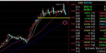 商品期货黑色空军重燃斗志,化工看回落修正
