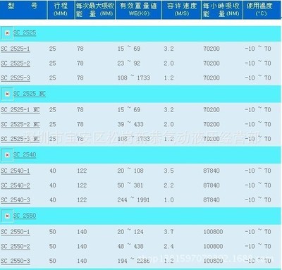 【SC2550系列台湾御豹CEC油压缓冲器/稳速器 SC2550-1/SC2550-2】价格,厂家,图片,其他气动元件,深圳市宝安区松岗新恭气动液压经营部-