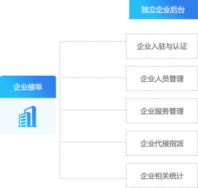 江湖CMS_O2O系统_合肥江湖科技JHCMS专注外卖社区商圈门店O2O系统开发_微信O2O电商系统_家居装修婚庆门户系统O2O源码_江湖科技JHCMS.COM