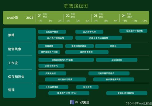 产品路线图模板 二 提供创作灵感来啦