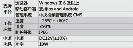 【日夜两用1080P高清网络红枪型摄像机】价格,厂家,图片,监控摄像机/摄像头,深圳市宝安区新安语迪汽车用品厂-