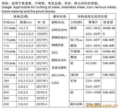 厂家推荐 佛山市顺德区名砂研磨材料供应优质尼龙轮，价格优势明显
